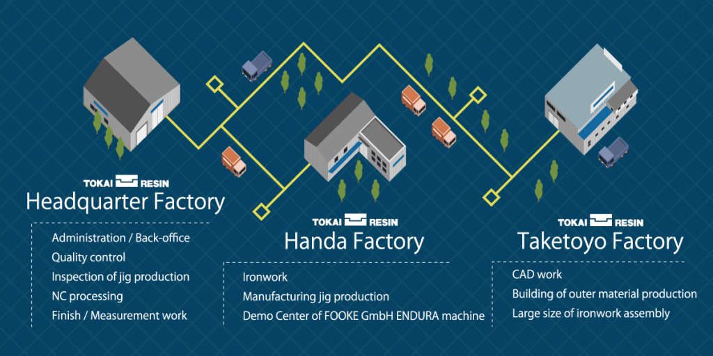 Factory Diagram
